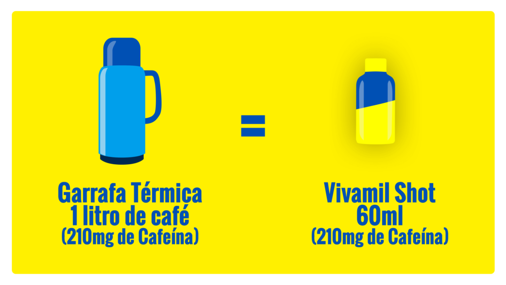 COMPARATIVO CAFEINA XICARA DE CAFÉ