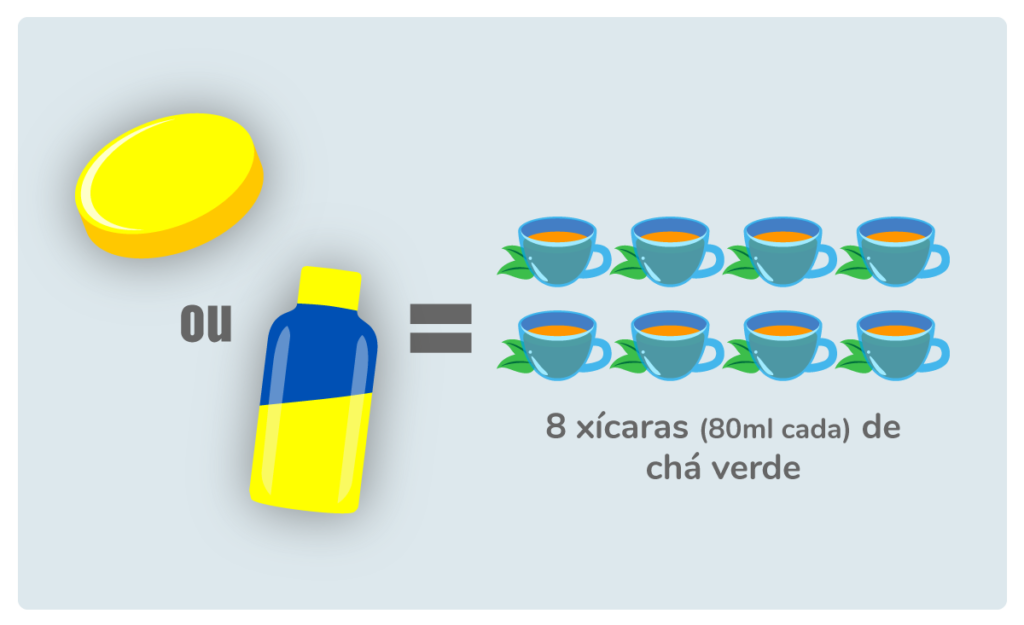 COMPARATIVO CAFEINA DA ERVA MATE CAFEINA DO CHÁ