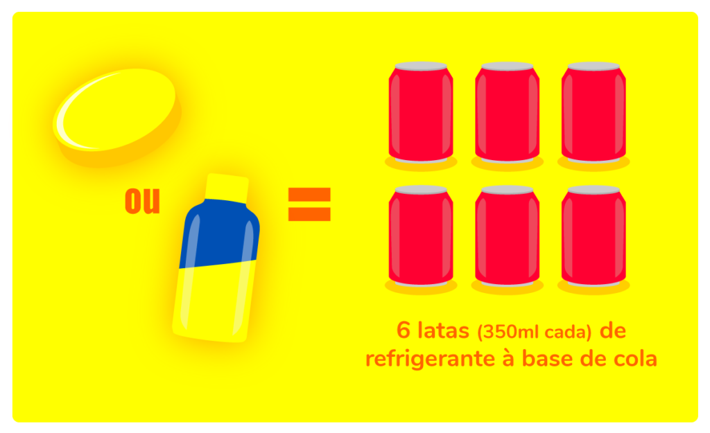 COMPARATIVO CAFEINA COCA-COLA COM CAFÉ