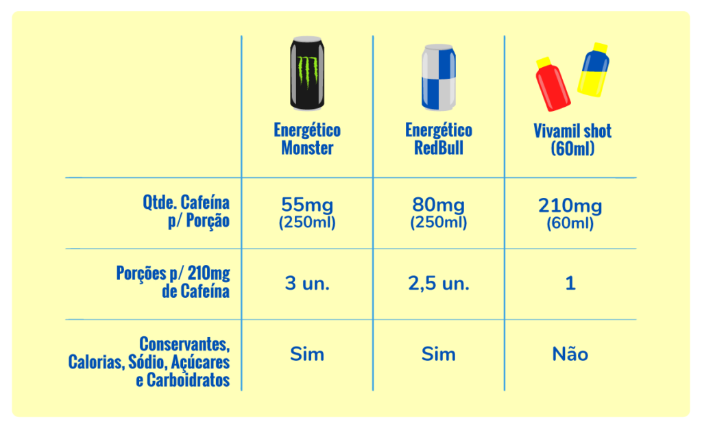 comparativo cafeina red bull monster