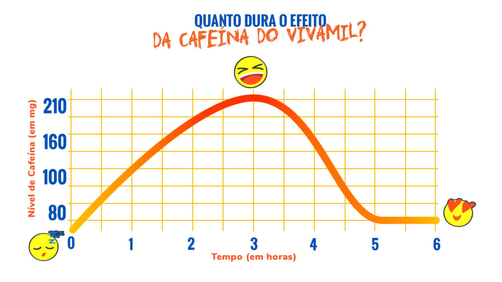 efeito da cafeina no organismo - vivamil