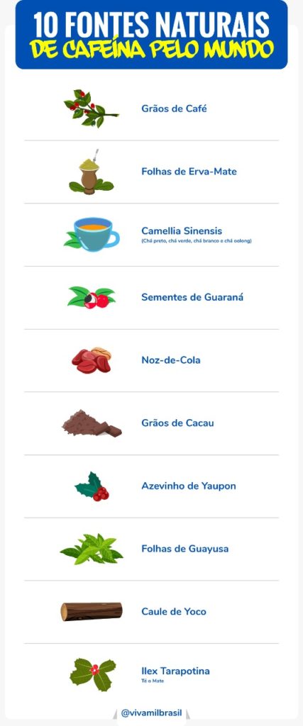 fontes naturais de cafeina vivamil cafeina anidra