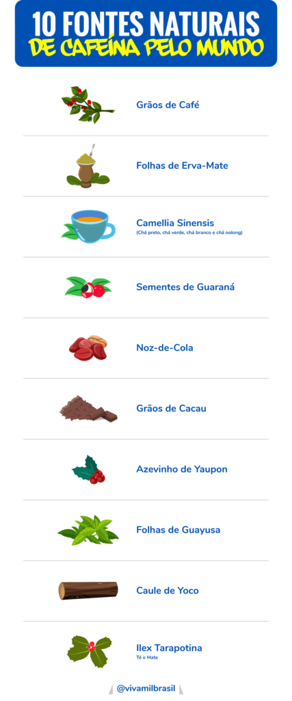 fontes naturais de cafeina