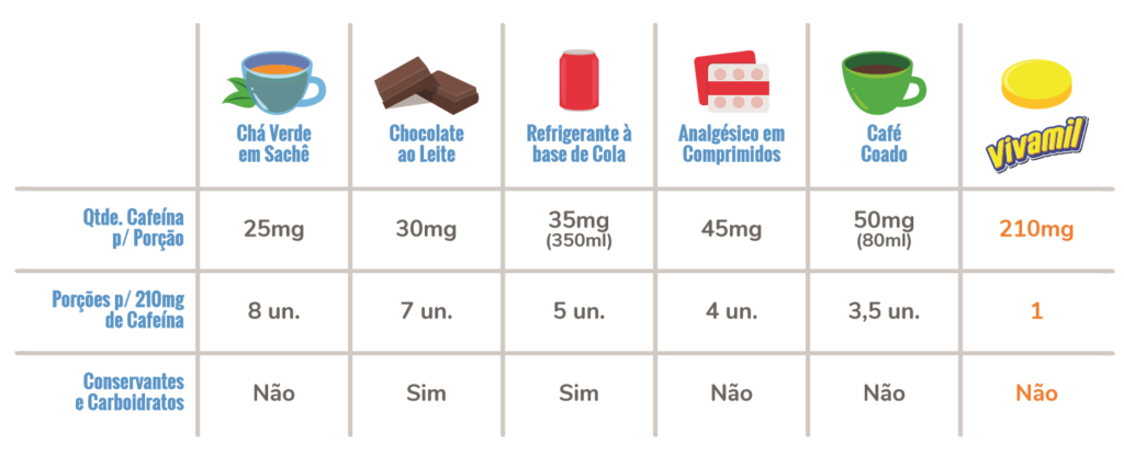 quantidade de cafeina no café