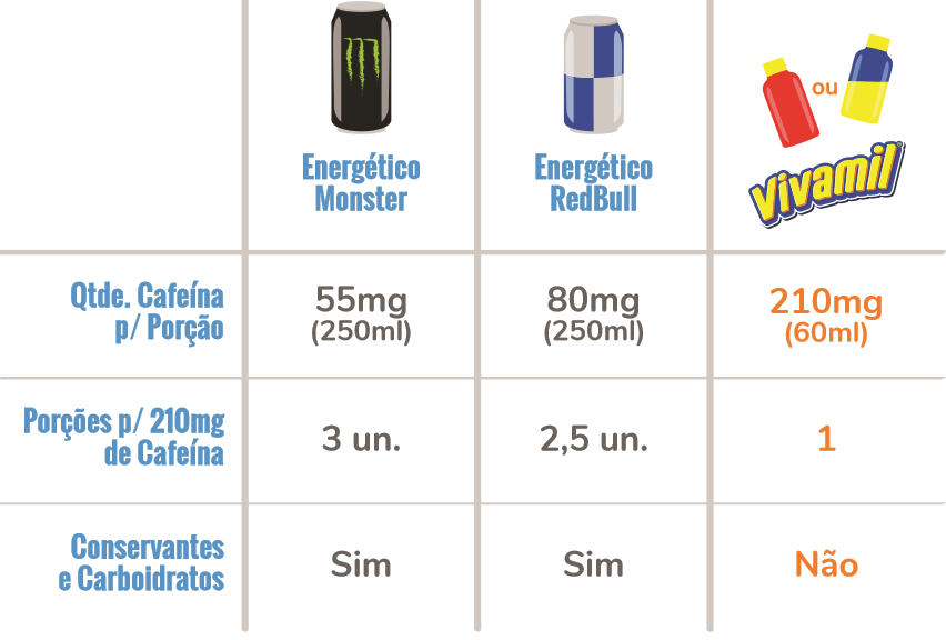 quantidade de cafeina no café