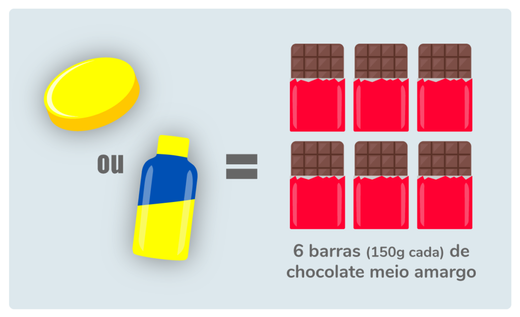 vivamil cafeína chocolate