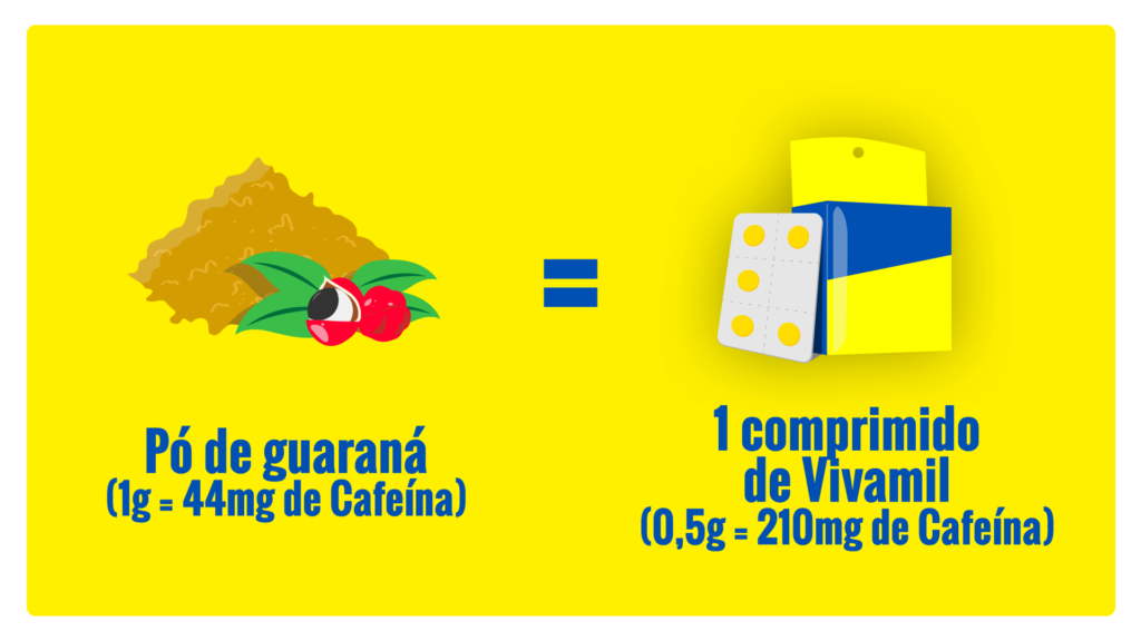 vivamil cafeína anidra guaraná para estudar