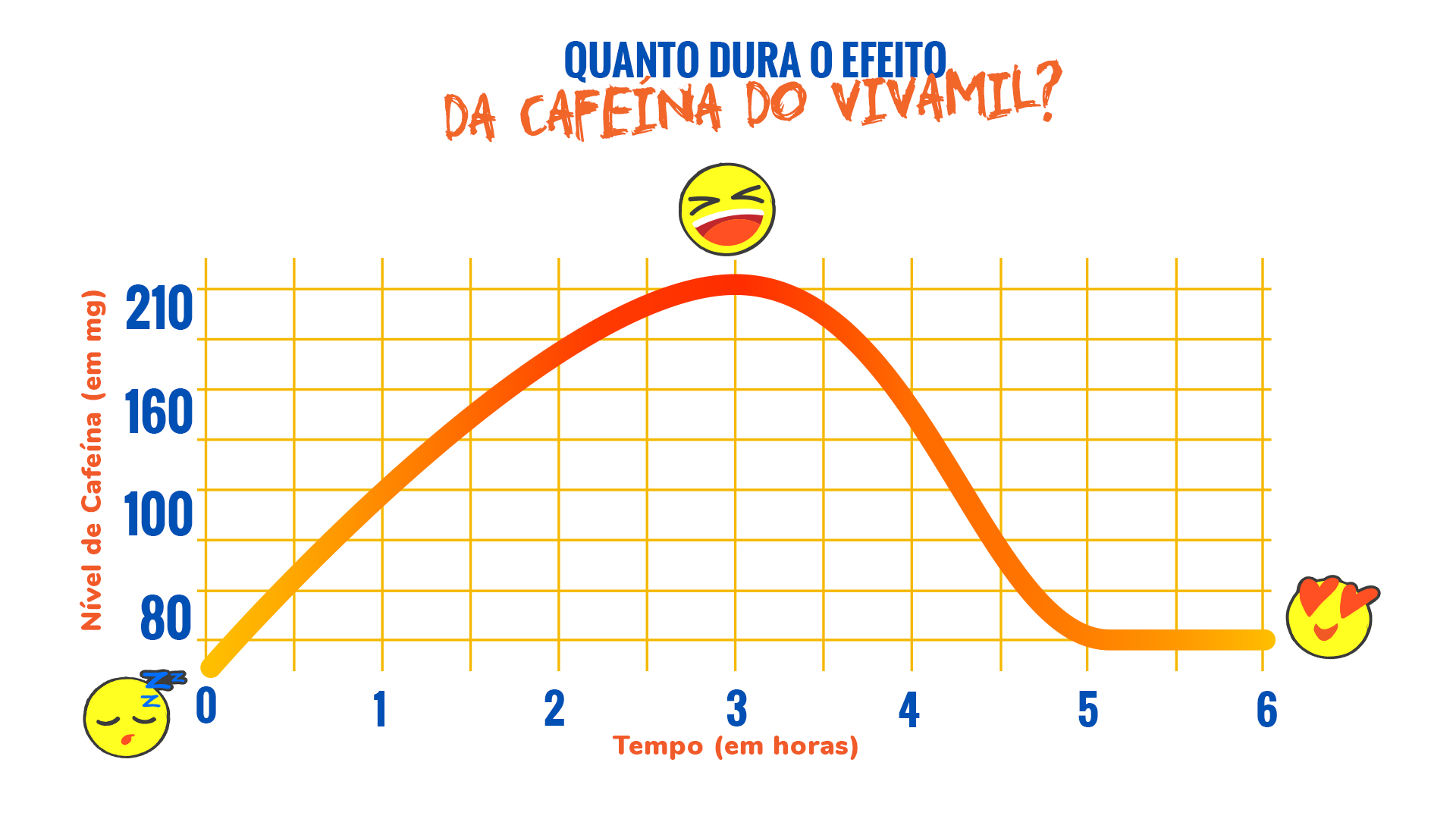 cafeína anidra manipulada vivamil